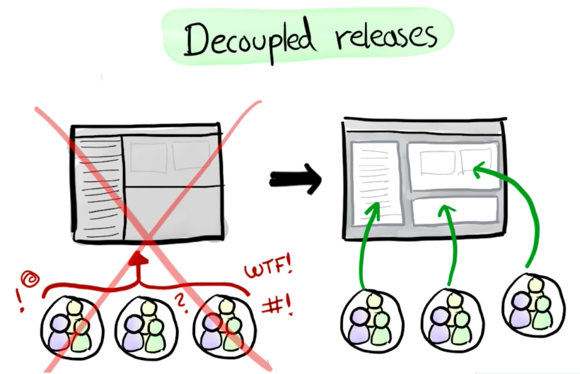 Decoupled Releases