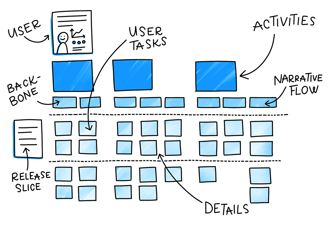 User Story Mapping