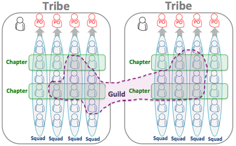 Scaling Agile @ Spotify